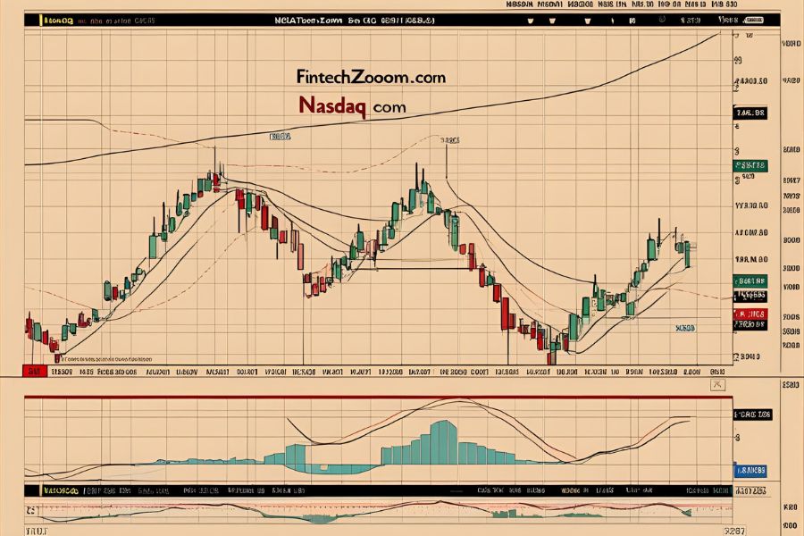 NASDAQ’s Outlook for the Next Ten Years